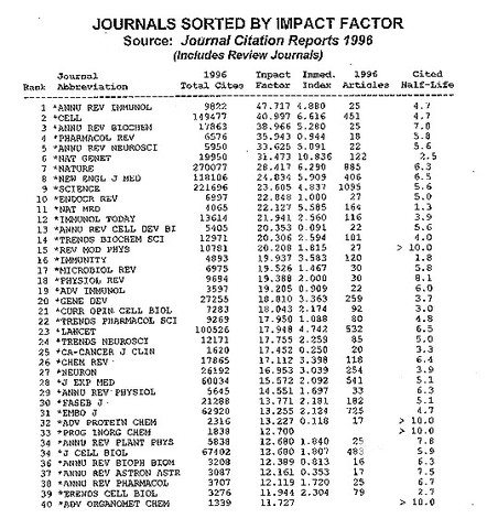 Journal Impact Factor