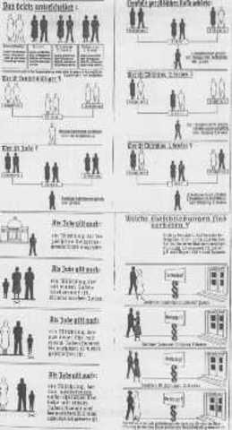 Numerberg Laws strip citizenship