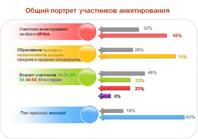 Итоги исследования «Будущее книги и библиотек»