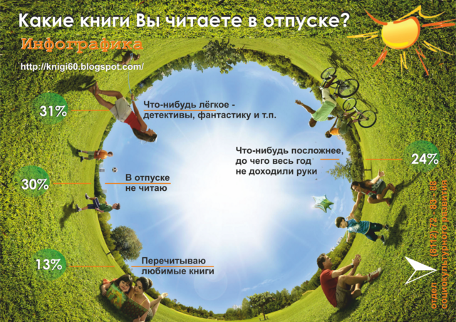 Какие книги вы читаете в отпуске?