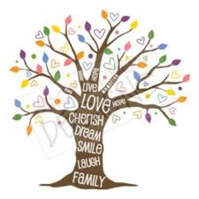 Timeline: Insurance through My Life