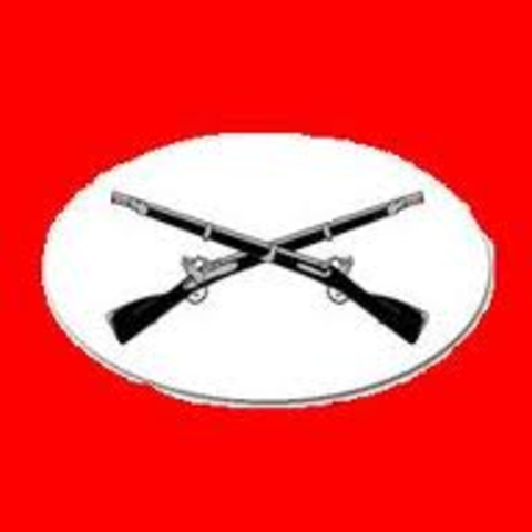 Beginning of Independence Movement