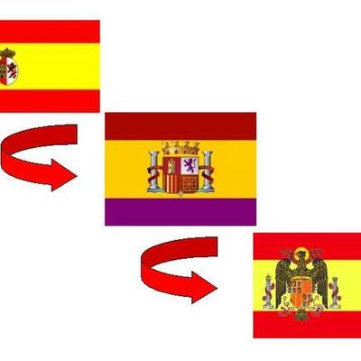 Timeline: De la Dictadura de Primo de Rivera al comienzo de la Guerra Civil