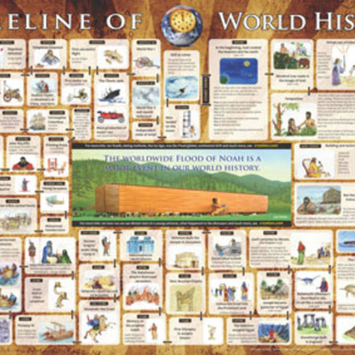 Timeline: Amazing Race Tic-Tac-Toe