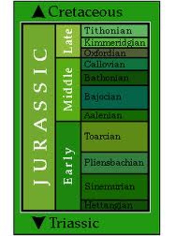 JurassicPeriod