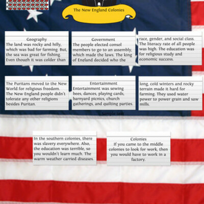 Timeline: New England Colonies