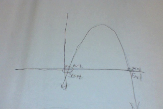 Factoring equations and projectiles