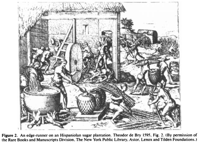 Hispaniolan Sugar Production