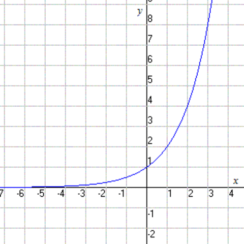 Population Go Boom Boom!