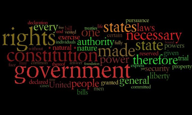 Federalist vs Anti- Federalist