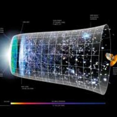 Timeline: Science Timeline
