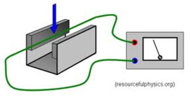 electromagnetic induction