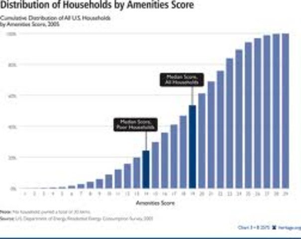 3,600 eletric utitlities exist in U.S.