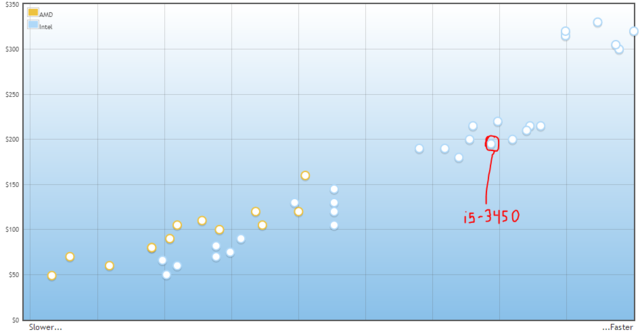 Intel does stuff!!!!