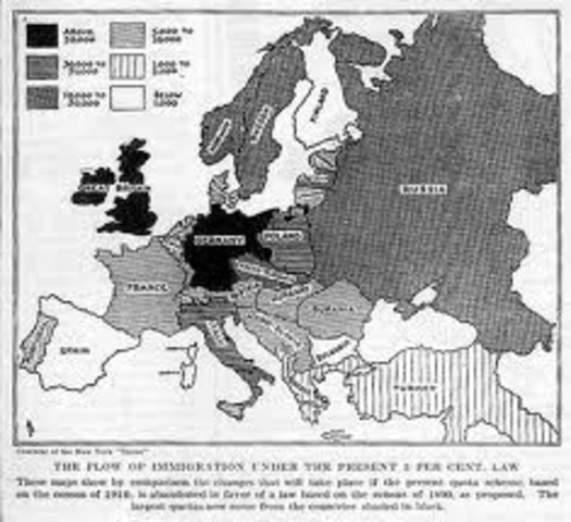 National Origins Act