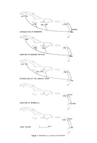Distribution of Technology