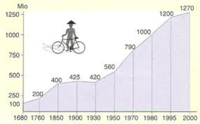 Population Explotion