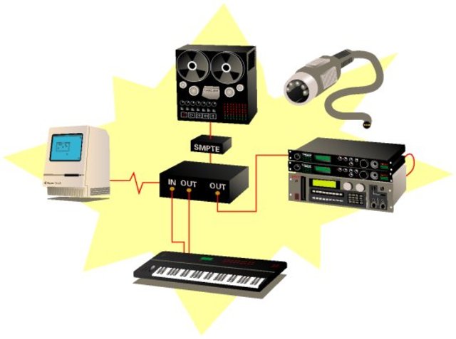 Standard of MIDI agreed upon