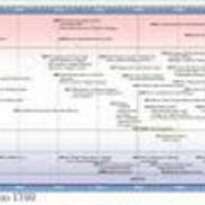 Timeline: Road to Revolution