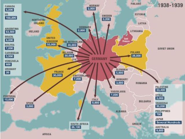 Jews escaping  from Germany