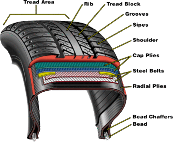 Michelin patents new tire