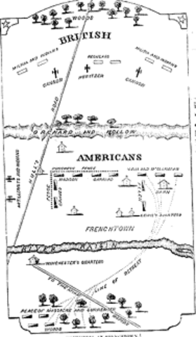 Battle Of Raisin River