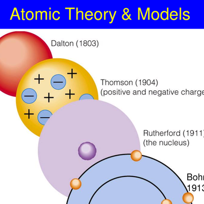 Timeline: Atomic Theory