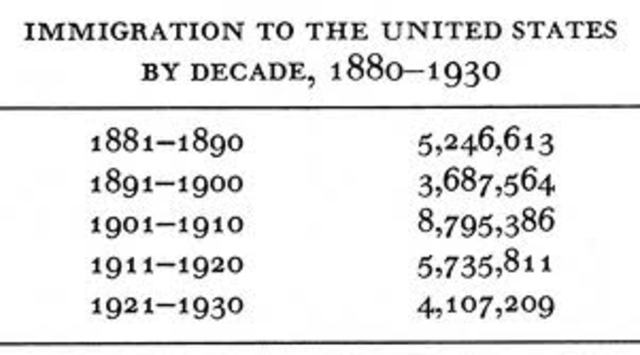 Racism begins as immigrants flock in
