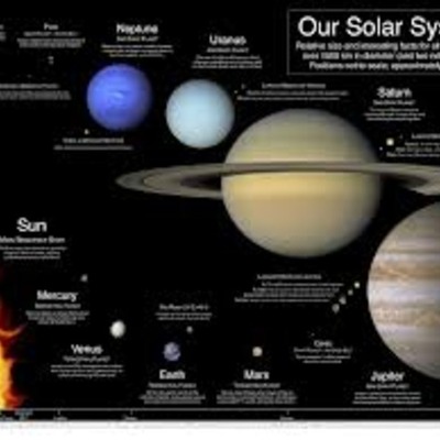 Timeline: Time Line of the Discovery of the Solar System