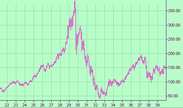 The Stock Market Crash