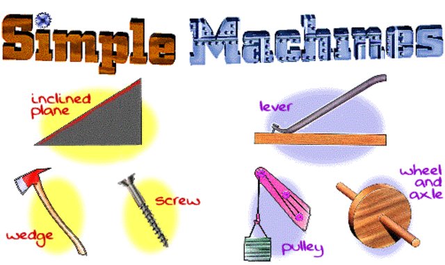 4DE Simple Machines Web Quest