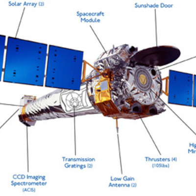 Timeline: Chandra X-ray Observatory History
