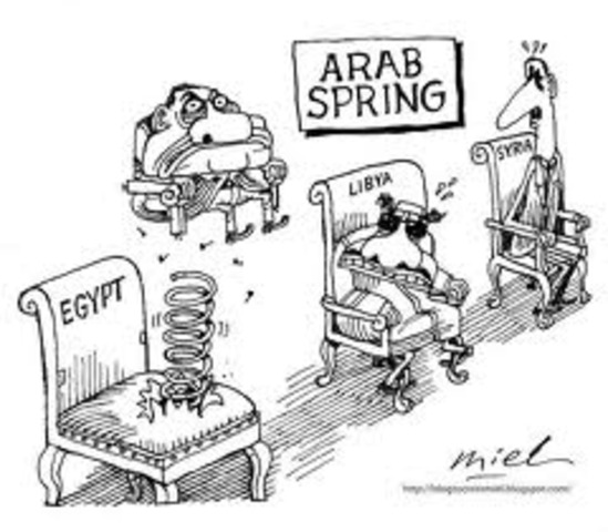 The Arab Spring
