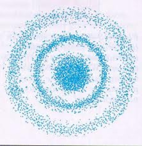 Electron Cloud Model