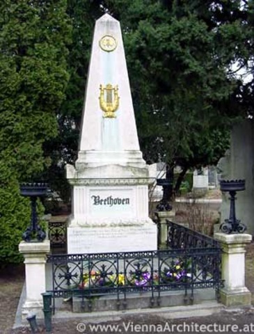 Beethoven's death