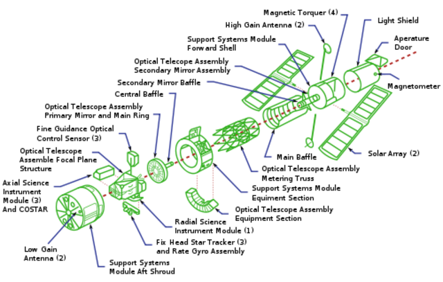 Designing the Hubble Begins