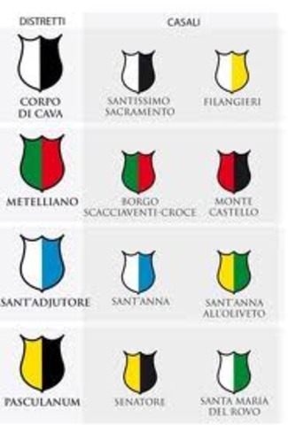 I casali di Cava vengono distritti