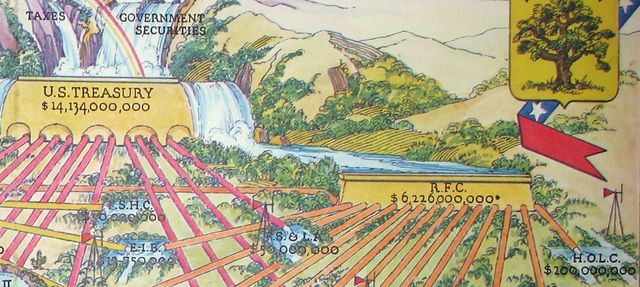 reconstruction finances corporation