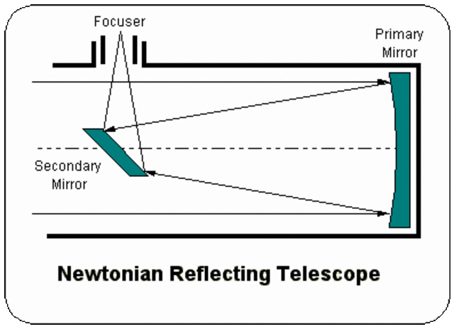Newtonian Reflector