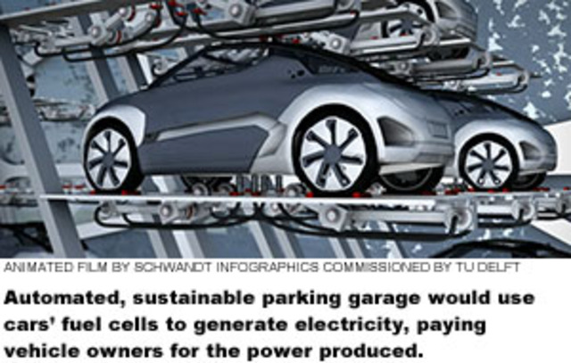 Fuel Cell Cars - Grid generators