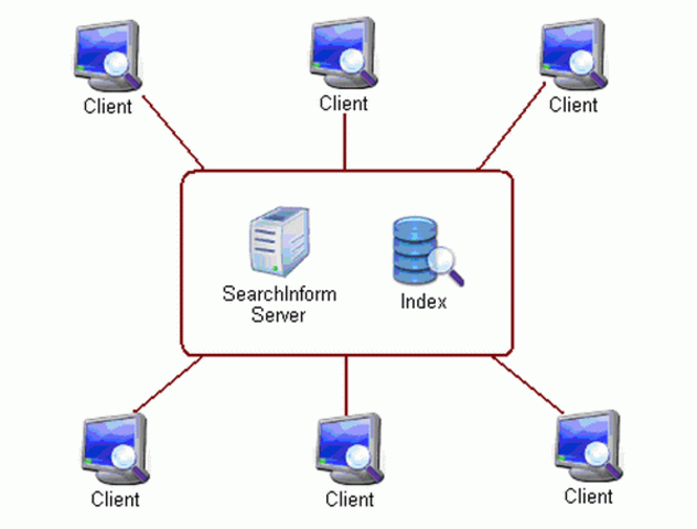 Возникновению клиент-серверной модели данных