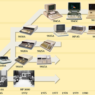 Timeline: Ten Milestones of Computer Technology