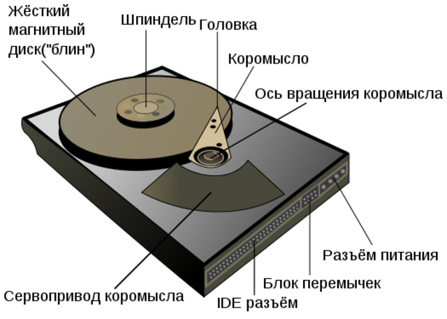 Магнитный диск