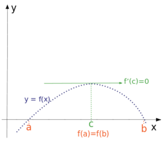Calculus conceived by Bhaskara Acharya