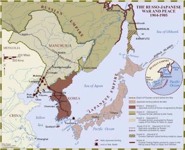 Russo Japanese War