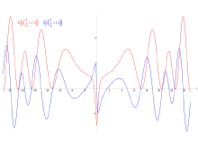 Riemann Hypothesis