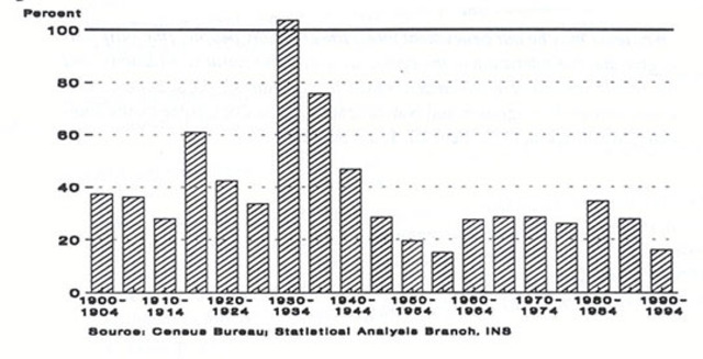 Great Depression Immigration