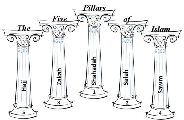 Abu Bakr and the Five Pillar's of Islam