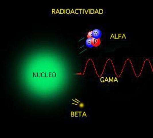 Descobreix el periode dels elements radioactius