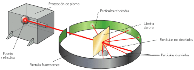 Les partícules alfa com a nuclis d'heli